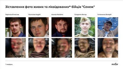 "Обряд кров'ю" та розстріл цивільних: аналітики Molfar про вбитих на Чернігівщині членів спецпідрозділу РФ "Сенеж" "Обряд кров'ю" та розстріл цивільних: аналітики Molfar про вбитих на Чернігівщині членів спецпідрозділу РФ "Сенеж"