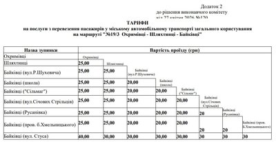 тернопіль, тарифи байківці, 28 квітня 2026 року тернопіль, тарифи байківці, 28 квітня 2026 року