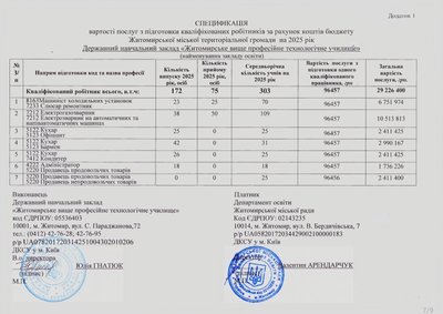 У Житомирі виділять майже 155 мільйонів гривень на профтехосвіту у 2025 році У Житомирі виділять майже 155 мільйонів гривень на профтехосвіту у 2025 році