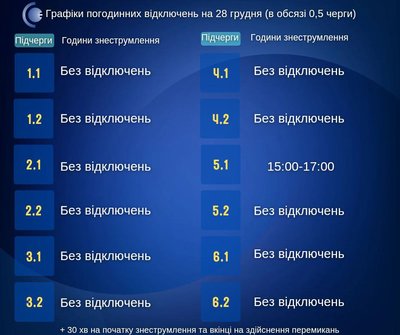 ГПВ на Сумщині 28 грудня діятимуть в обсязі пів черги ГПВ на Сумщині 28 грудня діятимуть в обсязі пів черги