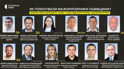 Мажоритарники Львівщини, які брали участь у голосуванні за законопроєкт №12414 Мажоритарники Львівщини, які брали участь у голосуванні за законопроєкт №12414
