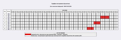 Графік відключень електроенергії на Житомирщині 10 березня — коли не буде світла Графік відключень електроенергії на Житомирщині 10 березня — коли не буде світла