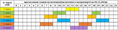Коли на Закарпатті 4 грудня вимикатимуть світло: графіки відключень Коли на Закарпатті 4 грудня вимикатимуть світло: графіки відключень
