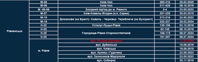 Нові ділянки TruCAM: де з 11 квітня на Рівненщині патрульні фіксуватимуть швидкість авто Нові ділянки TruCAM: де з 11 квітня на Рівненщині патрульні фіксуватимуть швидкість авто