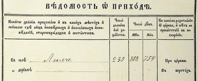 "Це був духовний щит над селом": в музей на Рівненщині передали надбанний хрест храму ХІХ століття "Це був духовний щит над селом": в музей на Рівненщині передали надбанний хрест храму ХІХ століття