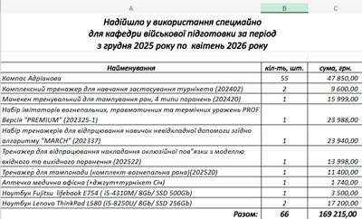 Від мінної безпеки до керування безпілотниками: як в університетах Чернівців викладатимуть «Основи нацспротиву» Від мінної безпеки до керування безпілотниками: як в університетах Чернівців викладатимуть «Основи нацспротиву»