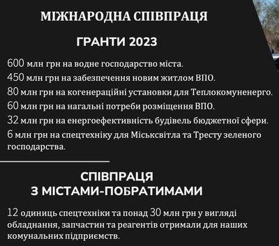 Понад 1,2 мільярда гривень з міжнародної співпраці — на що Чернівці отримали гранти Понад 1,2 мільярда гривень з міжнародної співпраці — на що Чернівці отримали гранти