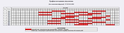 Обмеження споживання електроенергії на Житомирщині 30 листопада: графік відключень Обмеження споживання електроенергії на Житомирщині 30 листопада: графік відключень