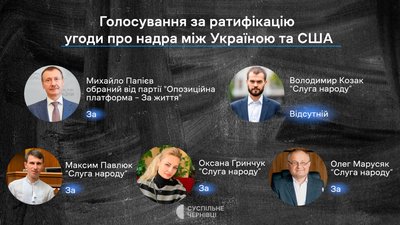 Як нардепи з Буковини голосували за ратифікацію угоди про надра між США й Україною Як нардепи з Буковини голосували за ратифікацію угоди про надра між США й Україною