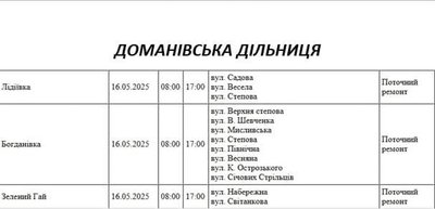 15 травня частина Миколаєва та області залишиться без світла 15 травня частина Миколаєва та області залишиться без світла