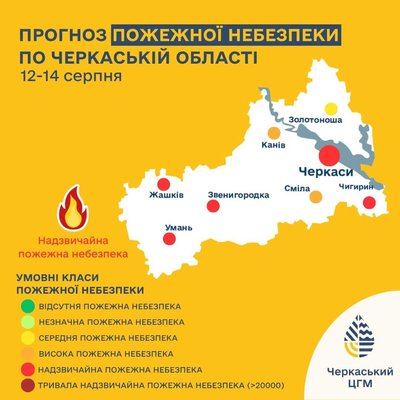 Пожежна небезпека Пожежна небезпека