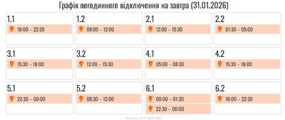 Відключення, вимкнення, світло, графік, ГПВ, Прикарпаттяобленерго, черги Відключення, вимкнення, світло, графік, ГПВ, Прикарпаттяобленерго, черги