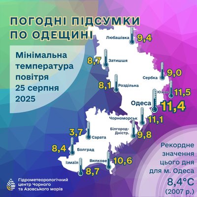 На Одещині зафіксували температурний рекорд: +3,7°С у серпні На Одещині зафіксували температурний рекорд: +3,7°С у серпні