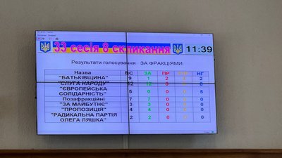 На Кіровоградщині депутати не підтримали підвищення тарифу на воду для населення На Кіровоградщині депутати не підтримали підвищення тарифу на воду для населення