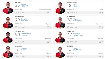 Рівненський Верес показав нову форму для своїх футболістів Рівненський Верес показав нову форму для своїх футболістів