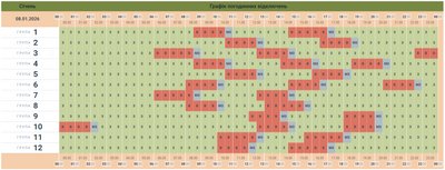 Графік відключення світла на 8 січня 2026 року у Чернівцях та області Графік відключення світла на 8 січня 2026 року у Чернівцях та області