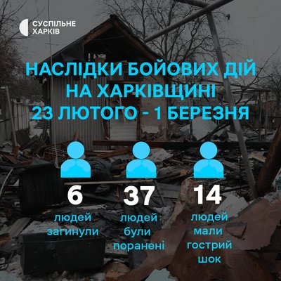 Наслідки бойових дій на Харківщині з 23 лютого по 1 березня 2026 року Наслідки бойових дій на Харківщині з 23 лютого по 1 березня 2026 року