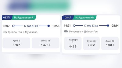З 28 червня з Дніпра до Одеси та Мукачева курсуватимуть нові потяги З 28 червня з Дніпра до Одеси та Мукачева курсуватимуть нові потяги