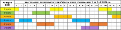 Графіки погодинних вимкнень електроенергії на Закарпатті 4 вересня Графіки погодинних вимкнень електроенергії на Закарпатті 4 вересня