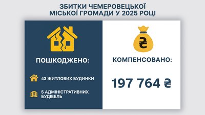 Збитки оцінюються у десятки мільйонів: як постраждали громади Хмельниччини від ударів РФ за 2025 рік Збитки оцінюються у десятки мільйонів: як постраждали громади Хмельниччини від ударів РФ за 2025 рік