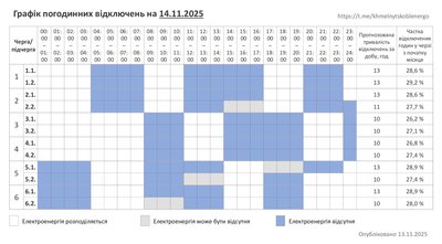 Графік погодинних відключень світла на Хмельниччині 14 листопада Графік погодинних відключень світла на Хмельниччині 14 листопада