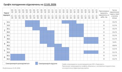 Графік погодинних відключень світла на Хмельниччині 12 січня Графік погодинних відключень світла на Хмельниччині 12 січня