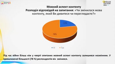 Результати опитування "Культурні практики населення України в умовах війни"