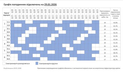 Графік погодинних відключень світла на Хмельниччині 29 січня Графік погодинних відключень світла на Хмельниччині 29 січня