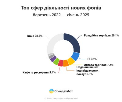 ФОПи Україна ФОПи Україна