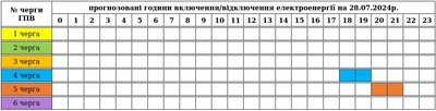 Графіки на 28 липня: коли на Закарпатті вимикатимуть електроенергію