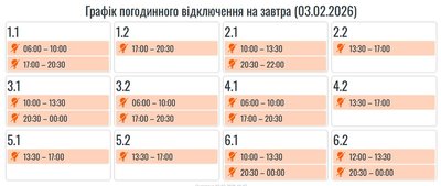 Світло, графіки, вимкнення, відключення, електроенергія, Прикарпаттяобленерго Світло, графіки, вимкнення, відключення, електроенергія, Прикарпаттяобленерго