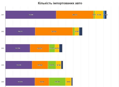 автор автор