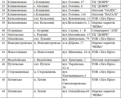 Аптеки, магазини, заправки: адреси закладів, які працюватимуть в Чернівцях та області у випадку блекауту Аптеки, магазини, заправки: адреси закладів, які працюватимуть в Чернівцях та області у випадку блекауту