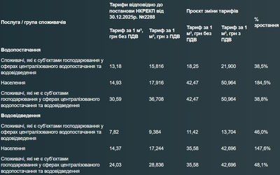 водиця