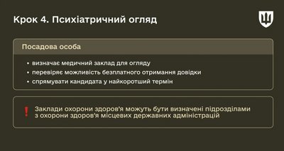 У Міноборони розповіли, як добровольцям програми "Контракт 18-24" пройти ВЛК У Міноборони розповіли, як добровольцям програми "Контракт 18-24" пройти ВЛК
