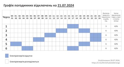 Графік відключення світла на Хмельниччині 21 липня