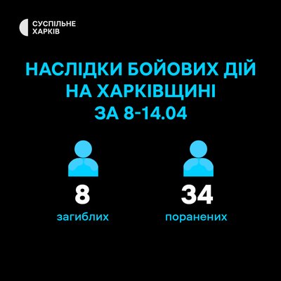 Головні новини Харкова та області 15 квітня: удар РФ по Лук'янцях Липецької громади Головні новини Харкова та області 15 квітня: удар РФ по Лук'янцях Липецької громади