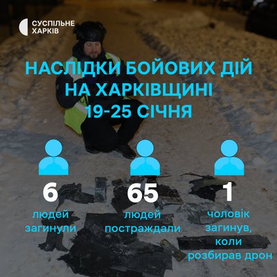 Наслідки бойових дій на Харківщині 19-25 січня 2026 року Наслідки бойових дій на Харківщині 19-25 січня 2026 року