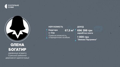 "Зимова підтримка", ескаватор та подарунок сам собі. Що задекларувала Сумська районна рада та адміністрація "Зимова підтримка", ескаватор та подарунок сам собі. Що задекларувала Сумська районна рада та адміністрація