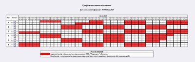 Графік відключень електроенергії на Житомирщині 16 грудня — коли не буде світла Графік відключень електроенергії на Житомирщині 16 грудня — коли не буде світла