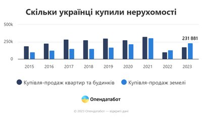 Опендатабот Опендатабот