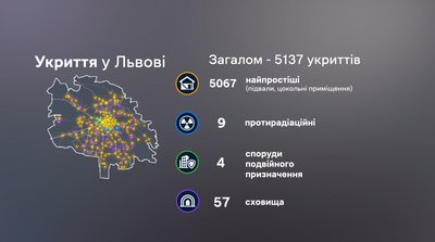 Укриття у Львові: скільки їх та що варто знати про безпеку під час тривоги