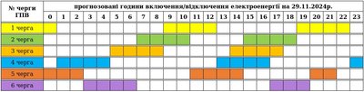 Графік погодинних вимкнень електроенергії на Закарпатті 29 листопада Графік погодинних вимкнень електроенергії на Закарпатті 29 листопада