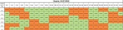 Графіки вимкнень електроенергії на Львівщині 14 липня Графіки вимкнень електроенергії на Львівщині 14 липня