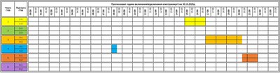 Оновили графіки аварійних відключень електроенергії на Закарпатті