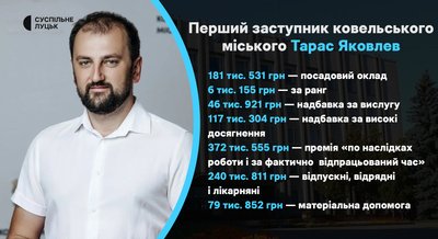 Премії і зарплати в міських радах на Волині — Тарас Яковлев Премії і зарплати в міських радах на Волині — Тарас Яковлев