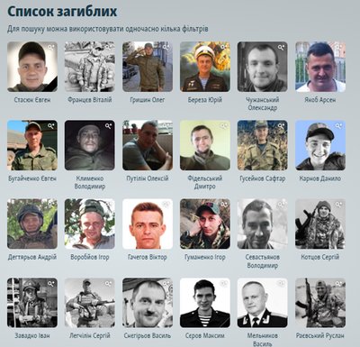 Індентифікували 1569 кримчан, які загинули на війні проти України — база "Груз 200" Індентифікували 1569 кримчан, які загинули на війні проти України — база "Груз 200"