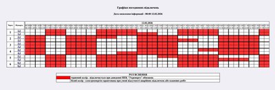 Графік відключень електроенергії на Житомирщині 12 лютого — коли не буде світла Графік відключень електроенергії на Житомирщині 12 лютого — коли не буде світла