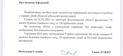 На Житомирщині на обліку з усиновлення перебувають 720 дітей. Скільки сиріт знайшли родини На Житомирщині на обліку з усиновлення перебувають 720 дітей. Скільки сиріт знайшли родини