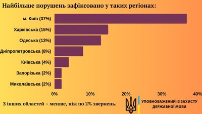 тарас креміь порушення про мову тарас креміь порушення про мову